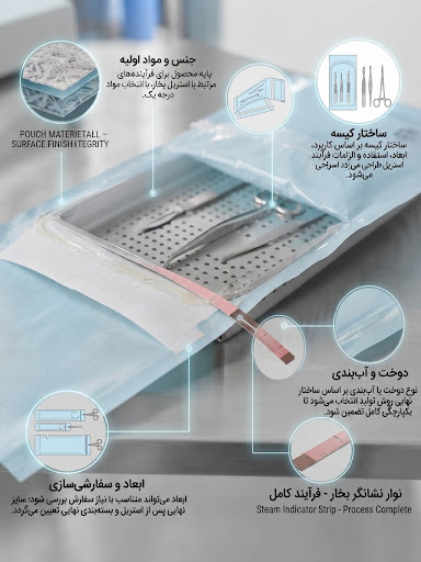 ساختار کیسه اتوکلاو
