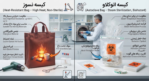 تفاوت کیسه اتوکلاو و نسوز